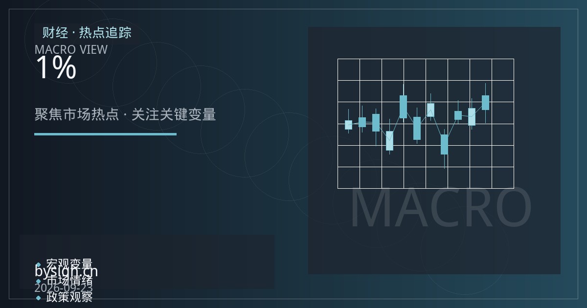 恒指期货夜盘大涨逾1%：鲍威尔转鸽信号与关键点位解读